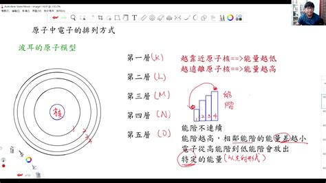 電子排列2 8 8|原子中電子的排列方式